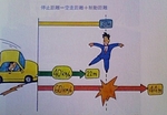 車の停止距離.JPG